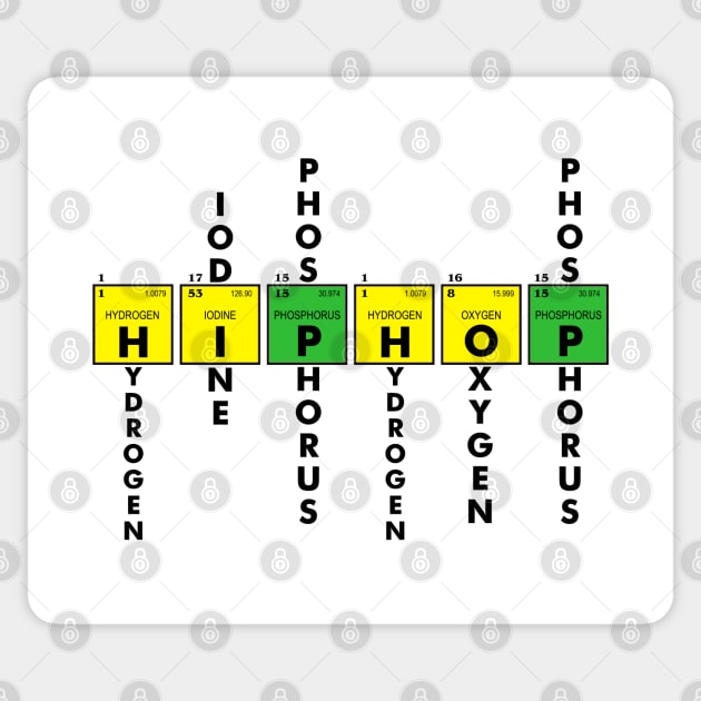 I AM HIP HOP - ELEMENTS OF HIP HOP v2 Sticker by DodgertonSkillhause